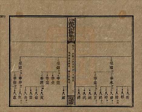 湖南[戴姓] 湘上戴氏四修族谱 — 民国32年[1943]_五.pdf