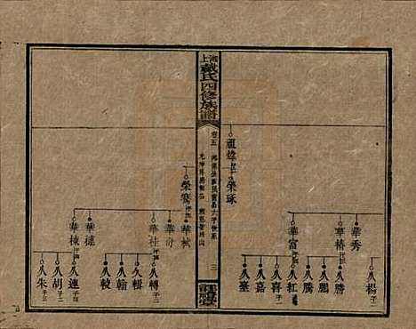 湖南[戴姓] 湘上戴氏四修族谱 — 民国32年[1943]_五.pdf