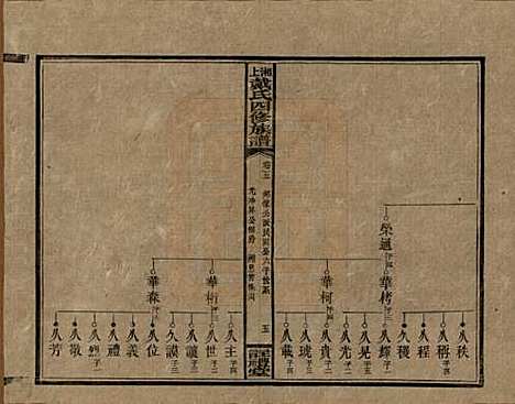 湖南[戴姓] 湘上戴氏四修族谱 — 民国32年[1943]_五.pdf