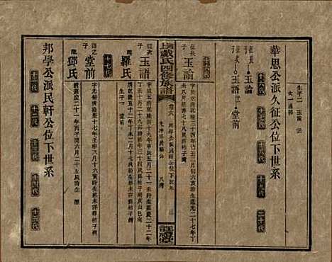 湖南[戴姓] 湘上戴氏四修族谱 — 民国32年[1943]_六.pdf