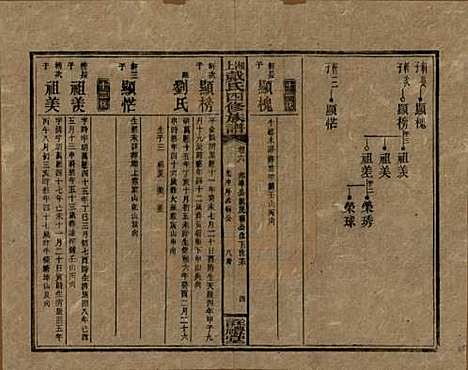 湖南[戴姓] 湘上戴氏四修族谱 — 民国32年[1943]_六.pdf