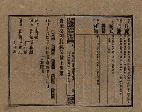 湖南[戴姓] 湘上戴氏四修族谱 — 民国32年[1943]_七.pdf