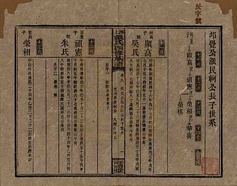 湖南[戴姓] 湘上戴氏四修族谱 — 民国32年[1943]_九.pdf