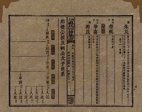 湖南[戴姓] 湘上戴氏四修族谱 — 民国32年[1943]_九.pdf