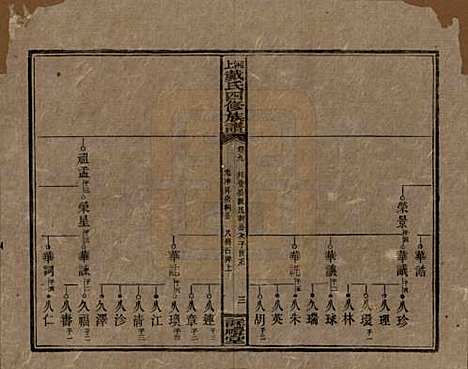 湖南[戴姓] 湘上戴氏四修族谱 — 民国32年[1943]_九.pdf