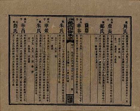 湖南[戴姓] 湘上戴氏四修族谱 — 民国32年[1943]_十.pdf