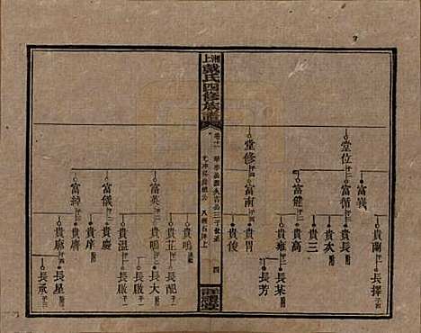 湖南[戴姓] 湘上戴氏四修族谱 — 民国32年[1943]_十一.pdf