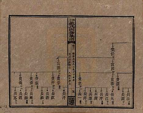 湖南[戴姓] 湘上戴氏四修族谱 — 民国32年[1943]_十一.pdf