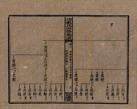 湖南[戴姓] 湘上戴氏四修族谱 — 民国32年[1943]_十二.pdf