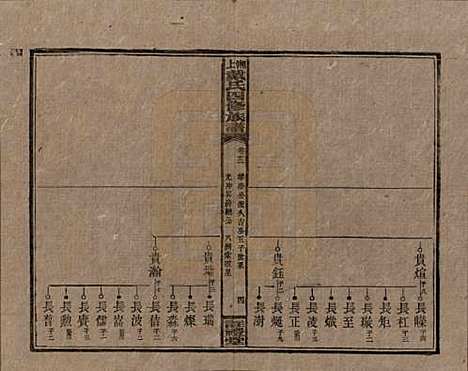 湖南[戴姓] 湘上戴氏四修族谱 — 民国32年[1943]_十二.pdf