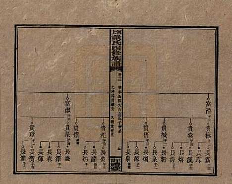 湖南[戴姓] 湘上戴氏四修族谱 — 民国32年[1943]_十二.pdf