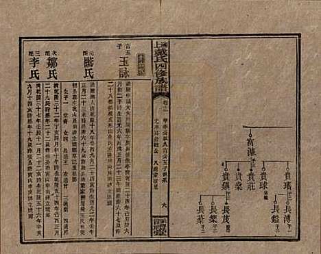 湖南[戴姓] 湘上戴氏四修族谱 — 民国32年[1943]_十二.pdf