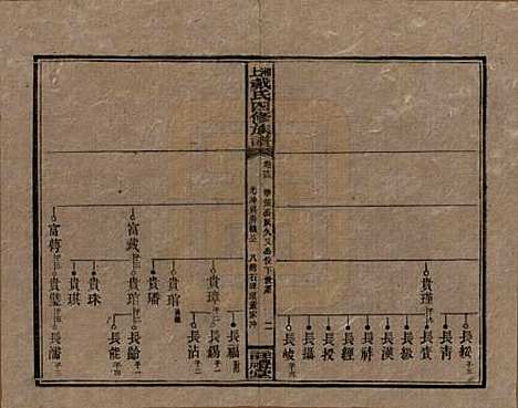 湖南[戴姓] 湘上戴氏四修族谱 — 民国32年[1943]_十三.pdf