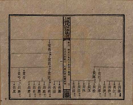 湖南[戴姓] 湘上戴氏四修族谱 — 民国32年[1943]_十三.pdf