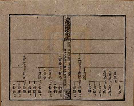 湖南[戴姓] 湘上戴氏四修族谱 — 民国32年[1943]_十三.pdf