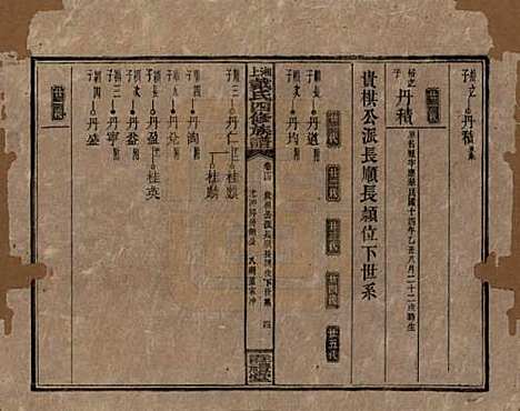 湖南[戴姓] 湘上戴氏四修族谱 — 民国32年[1943]_十四.pdf