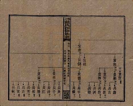 湖南[戴姓] 湘上戴氏四修族谱 — 民国32年[1943]_十五.pdf