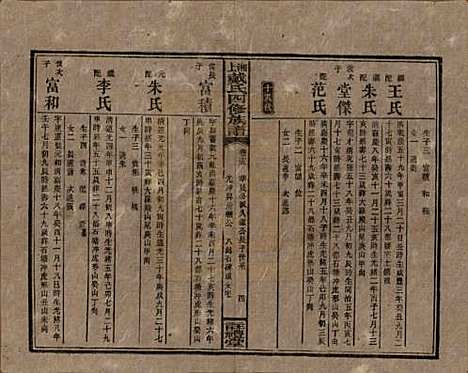 湖南[戴姓] 湘上戴氏四修族谱 — 民国32年[1943]_十五.pdf