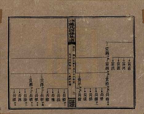 湖南[戴姓] 湘上戴氏四修族谱 — 民国32年[1943]_十六.pdf