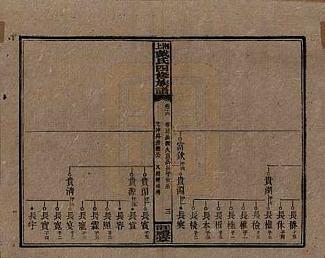 湖南[戴姓] 湘上戴氏四修族谱 — 民国32年[1943]_十六.pdf