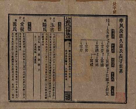 湖南[戴姓] 湘上戴氏四修族谱 — 民国32年[1943]_十七.pdf