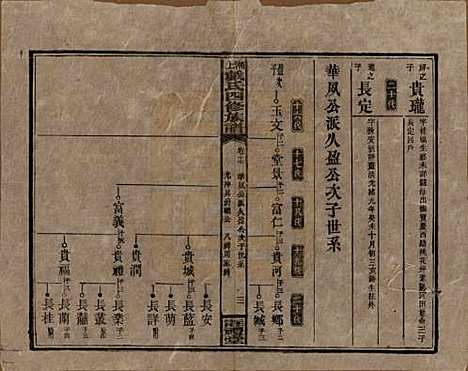 湖南[戴姓] 湘上戴氏四修族谱 — 民国32年[1943]_十七.pdf