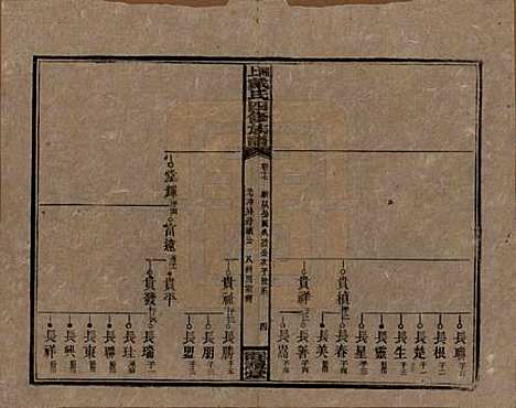 湖南[戴姓] 湘上戴氏四修族谱 — 民国32年[1943]_十七.pdf