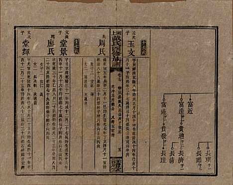 湖南[戴姓] 湘上戴氏四修族谱 — 民国32年[1943]_十七.pdf