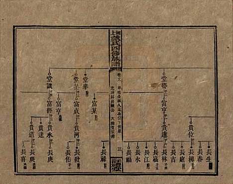 湖南[戴姓] 湘上戴氏四修族谱 — 民国32年[1943]_十八.pdf