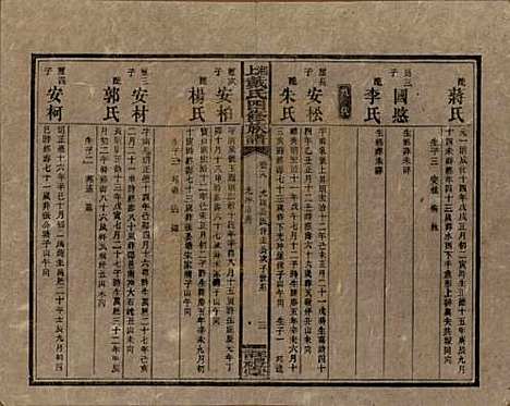 湖南[戴姓] 湘上戴氏四修族谱 — 民国32年[1943]_十九.pdf