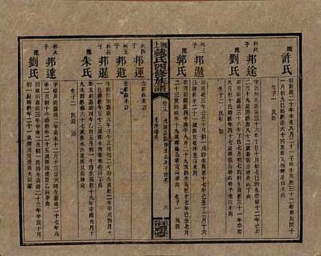 湖南[戴姓] 湘上戴氏四修族谱 — 民国32年[1943]_十九.pdf