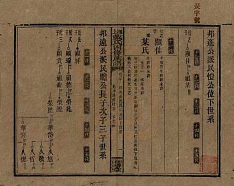 湖南[戴姓] 湘上戴氏四修族谱 — 民国32年[1943]_二十.pdf