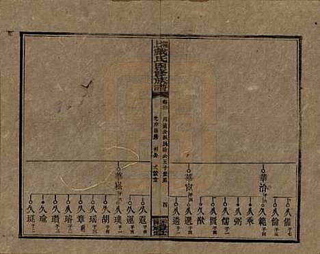 湖南[戴姓] 湘上戴氏四修族谱 — 民国32年[1943]_二十一.pdf