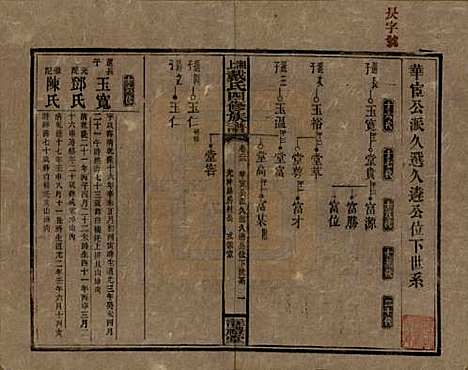 湖南[戴姓] 湘上戴氏四修族谱 — 民国32年[1943]_二十二.pdf