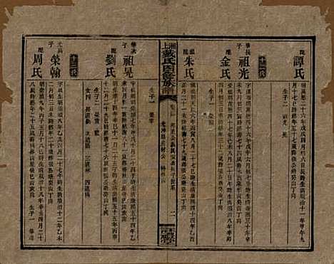 湖南[戴姓] 湘上戴氏四修族谱 — 民国32年[1943]_二十三.pdf