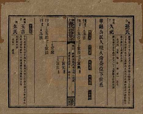 湖南[戴姓] 湘上戴氏四修族谱 — 民国32年[1943]_二十三.pdf