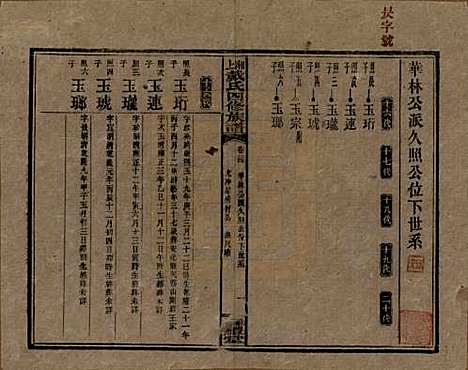 湖南[戴姓] 湘上戴氏四修族谱 — 民国32年[1943]_二十四.pdf