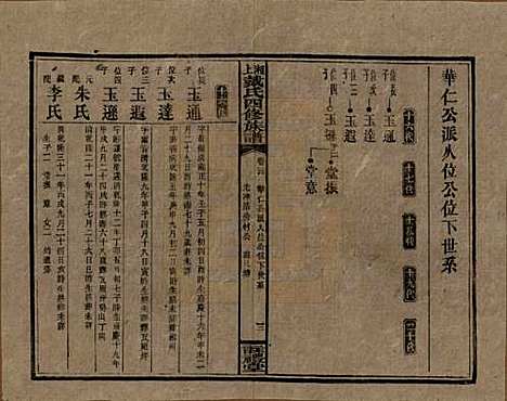 湖南[戴姓] 湘上戴氏四修族谱 — 民国32年[1943]_二十四.pdf