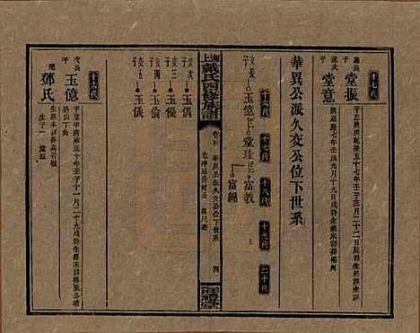 湖南[戴姓] 湘上戴氏四修族谱 — 民国32年[1943]_二十四.pdf