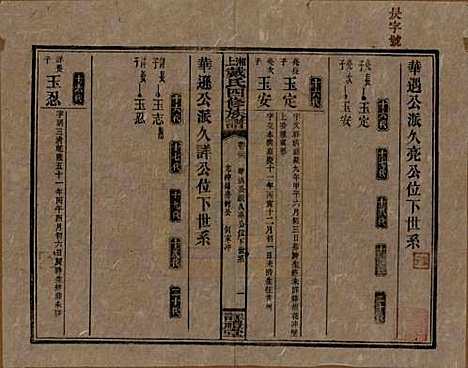 湖南[戴姓] 湘上戴氏四修族谱 — 民国32年[1943]_二十六.pdf