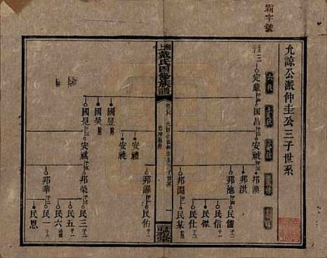 湖南[戴姓] 湘上戴氏四修族谱 — 民国32年[1943]_二十九.pdf