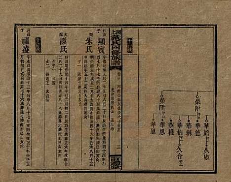 湖南[戴姓] 湘上戴氏四修族谱 — 民国32年[1943]_三十.pdf