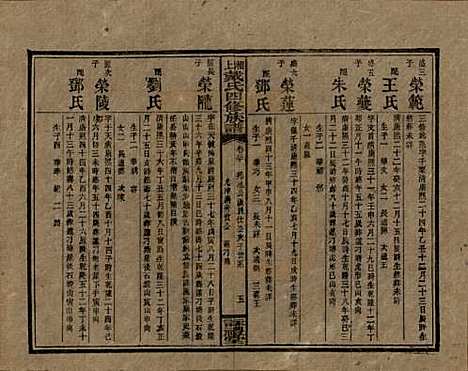 湖南[戴姓] 湘上戴氏四修族谱 — 民国32年[1943]_三十.pdf