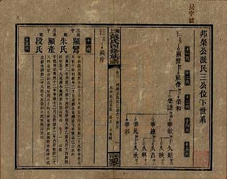 湖南[戴姓] 湘上戴氏四修族谱 — 民国32年[1943]_三十一.pdf