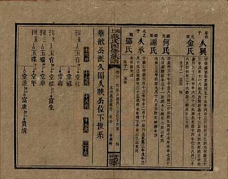 湖南[戴姓] 湘上戴氏四修族谱 — 民国32年[1943]_三十一.pdf