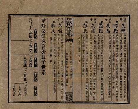 湖南[戴姓] 湘上戴氏四修族谱 — 民国32年[1943]_三十二.pdf