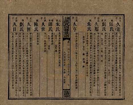 湖南[戴姓] 湘上戴氏四修族谱 — 民国32年[1943]_三十三.pdf