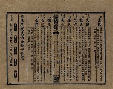 湖南[戴姓] 湘上戴氏四修族谱 — 民国32年[1943]_三十三.pdf