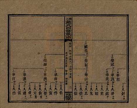 湖南[戴姓] 湘上戴氏四修族谱 — 民国32年[1943]_三十四.pdf