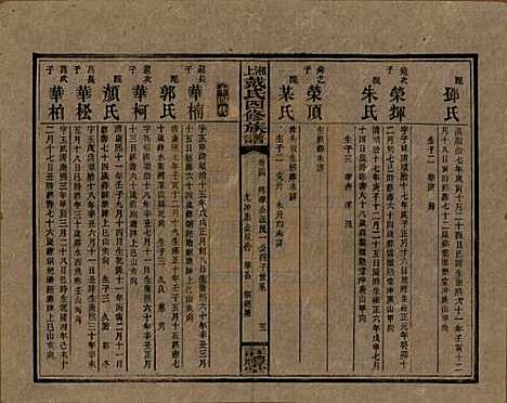 湖南[戴姓] 湘上戴氏四修族谱 — 民国32年[1943]_三十四.pdf